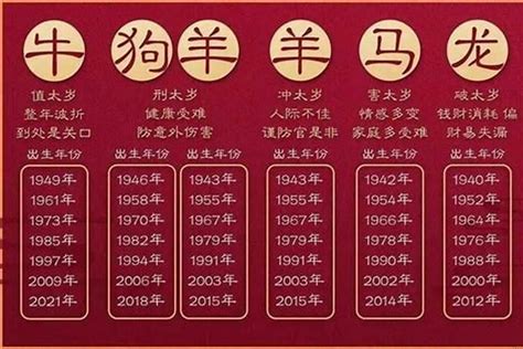 68年属什么